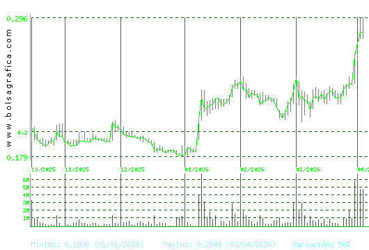 DEOLEO. Pulsa para 1 a&ntilde;o