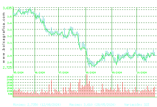 DOMINION. Pulsa para 1 año