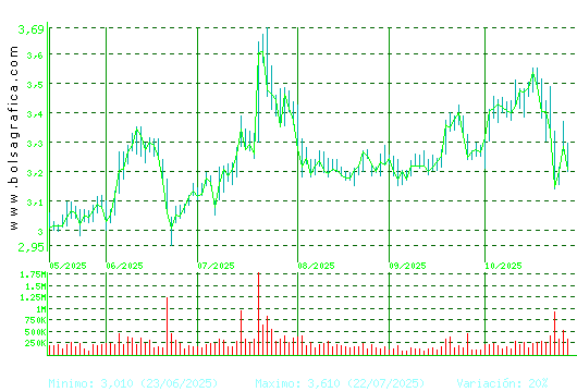 DOMINION. Pulsa para 1 año
