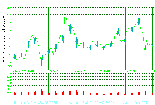 DOMINION. Pulsa para 1 año