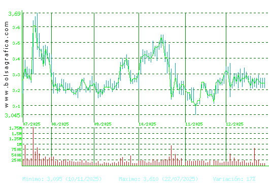 DOMINION. Pulsa para 1 a&ntilde;o