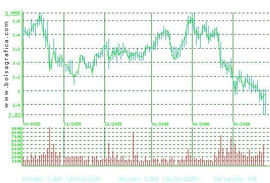 DOMINION. Pulsa para 1 a&ntilde;o