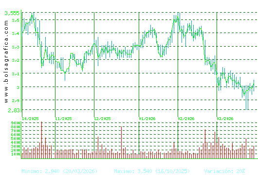 DOMINION. Pulsa para 1 a&ntilde;o