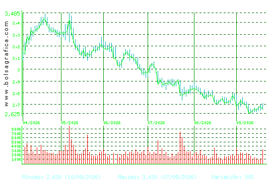 DOMINION. Pulsa para 1 a&ntilde;o