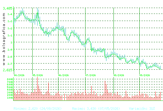 DOMINION. Pulsa para 1 a&ntilde;o
