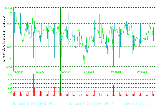 ECOENER. Pulsa para 1 año