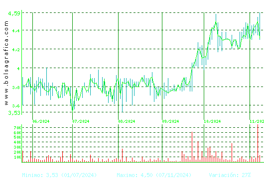 ECOENER. Pulsa para 1 año