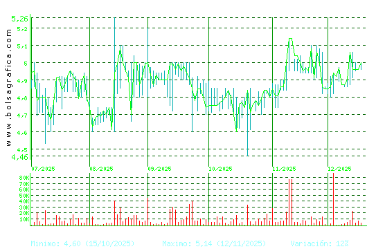 ECOENER. Pulsa para 1 a&ntilde;o