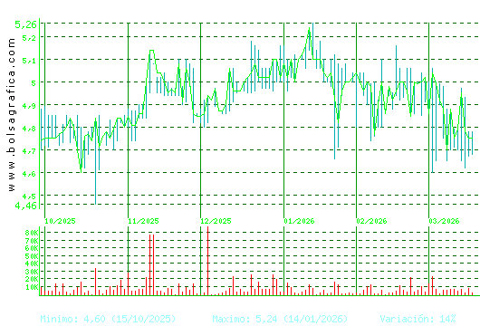 ECOENER. Pulsa para 1 a&ntilde;o