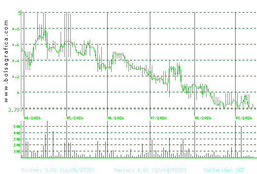 ECOENER. Pulsa para 1 a&ntilde;o