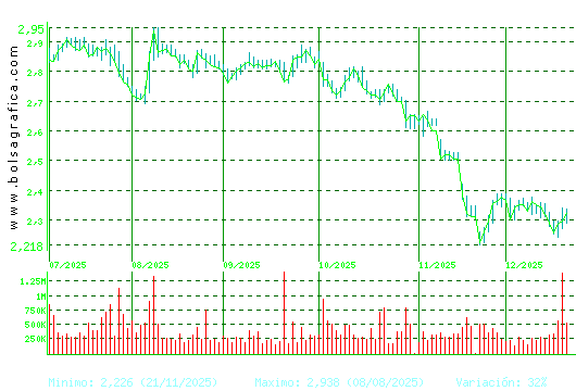 ENCE. Pulsa para 1 a&ntilde;o