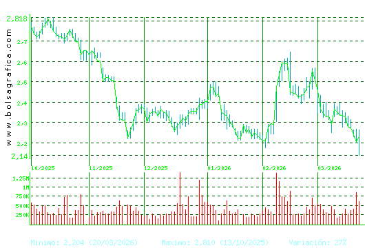 ENCE. Pulsa para 1 a&ntilde;o