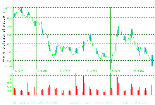 ENCE. Pulsa para 1 a&ntilde;o