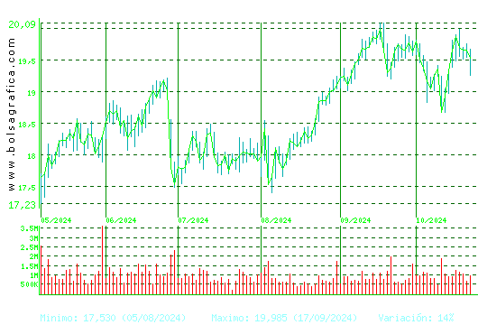 ENDESA. Pulsa para 1 año