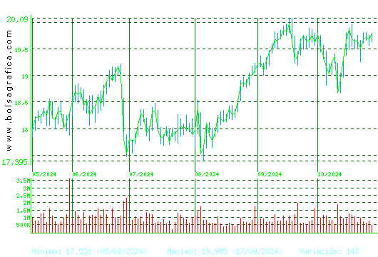 ENDESA. Pulsa para 1 año