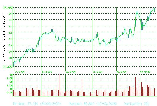 ENDESA. Pulsa para 1 a&ntilde;o
