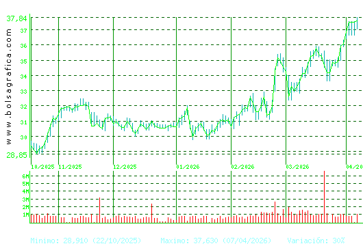 ENDESA. Pulsa para 1 a&ntilde;o