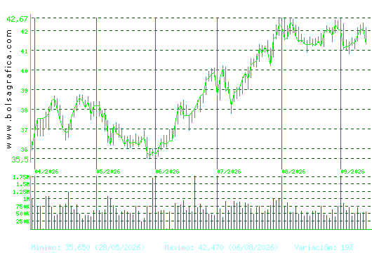 ENDESA. Pulsa para 1 a&ntilde;o