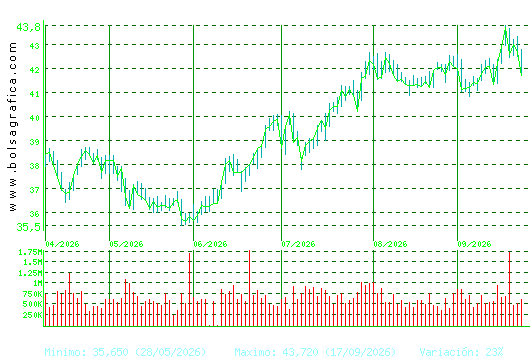 ENDESA. Pulsa para 1 a&ntilde;o
