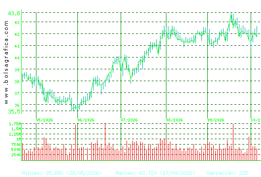 ENDESA. Pulsa para 1 a&ntilde;o