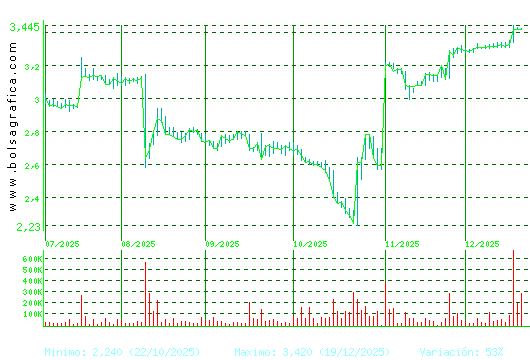 ERCROS. Pulsa para 1 a&ntilde;o