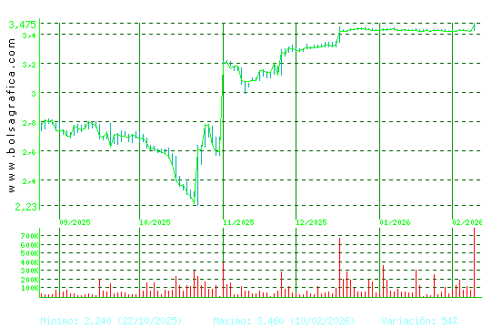 ERCROS. Pulsa para 1 a&ntilde;o