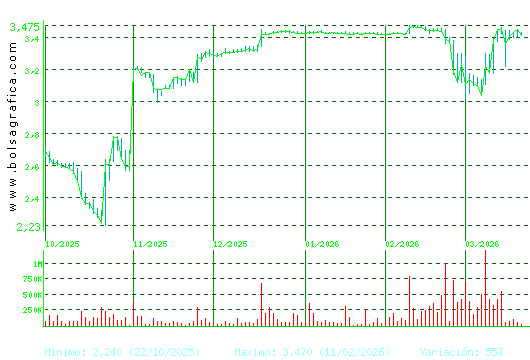 ERCROS. Pulsa para 1 a&ntilde;o