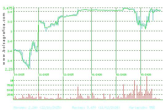 ERCROS. Pulsa para 1 a&ntilde;o