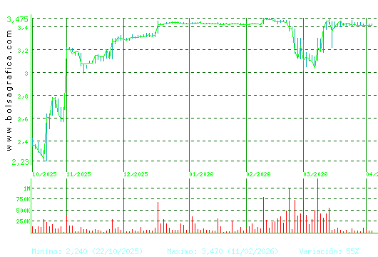 ERCROS. Pulsa para 1 a&ntilde;o