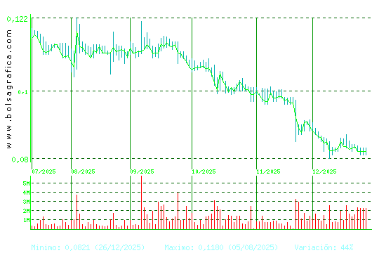 EZENTIS. Pulsa para 1 a&ntilde;o