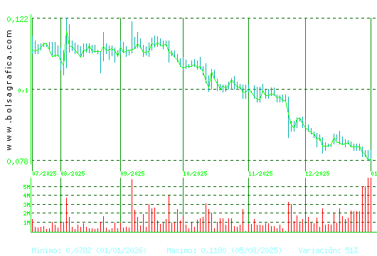 EZENTIS. Pulsa para 1 a&ntilde;o