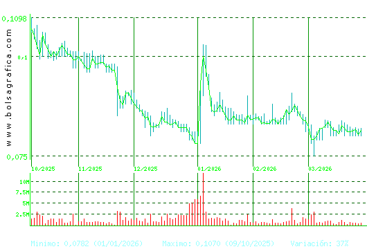 EZENTIS. Pulsa para 1 a&ntilde;o