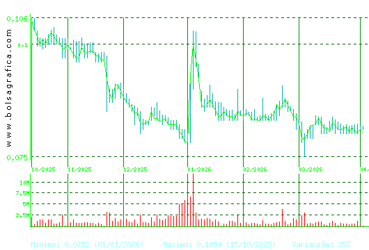 EZENTIS. Pulsa para 1 a&ntilde;o