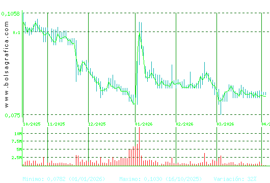 EZENTIS. Pulsa para 1 a&ntilde;o