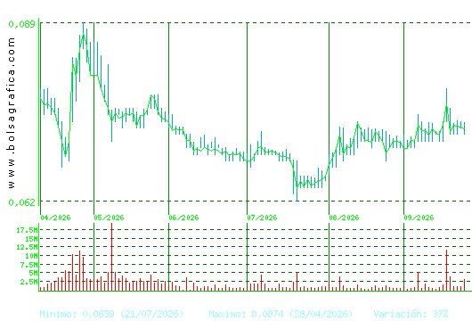 EZENTIS. Pulsa para 1 a&ntilde;o