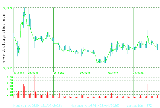 EZENTIS. Pulsa para 1 a&ntilde;o