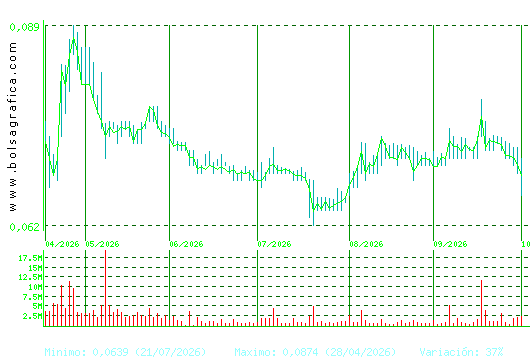 EZENTIS. Pulsa para 1 a&ntilde;o