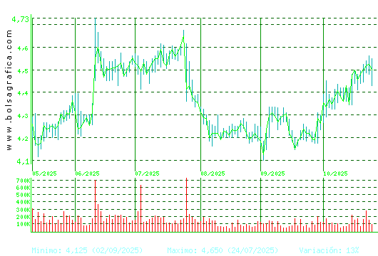 FAES. Pulsa para 1 año