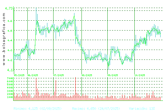 FAES. Pulsa para 1 año