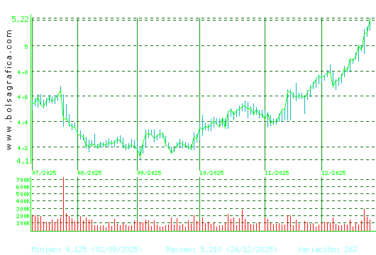 FAES. Pulsa para 1 a&ntilde;o