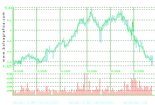 FAES. Pulsa para 1 a&ntilde;o