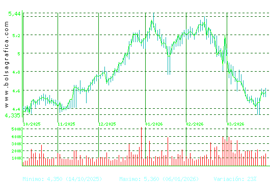 FAES. Pulsa para 1 a&ntilde;o