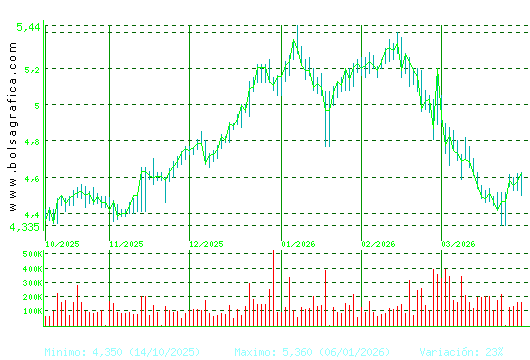 FAES. Pulsa para 1 a&ntilde;o
