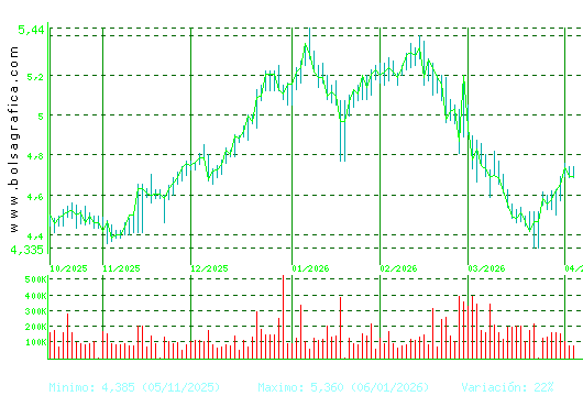 FAES. Pulsa para 1 a&ntilde;o