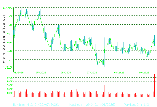 FAES. Pulsa para 1 a&ntilde;o