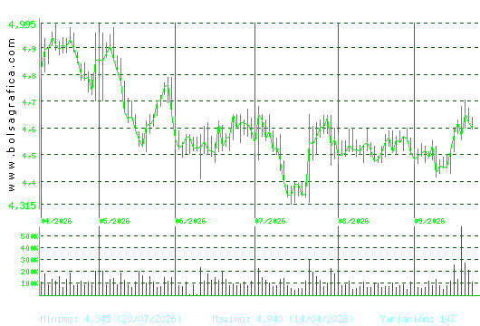 FAES. Pulsa para 1 a&ntilde;o
