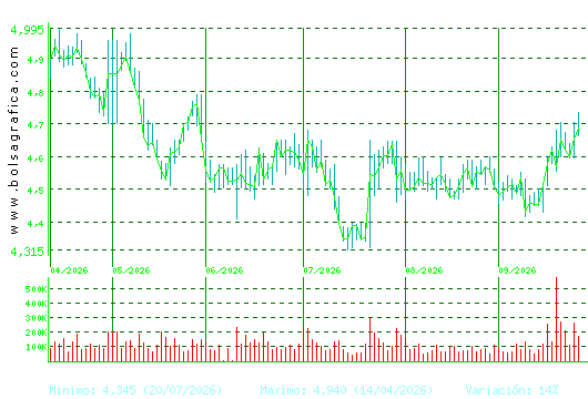 FAES. Pulsa para 1 a&ntilde;o
