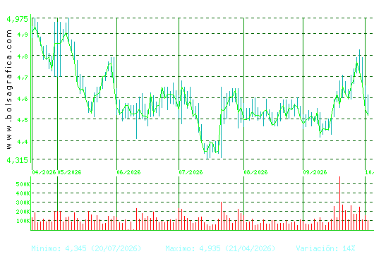 FAES. Pulsa para 1 a&ntilde;o