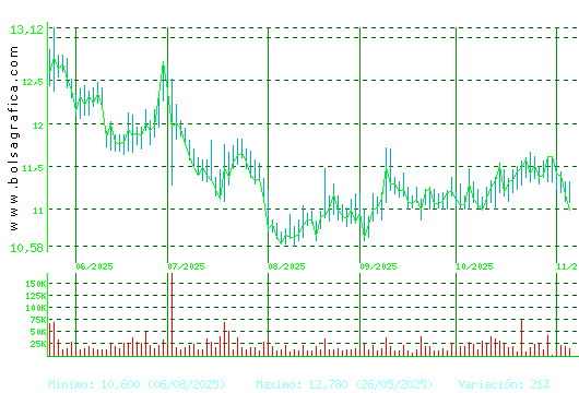 FCC. Pulsa para 1 año