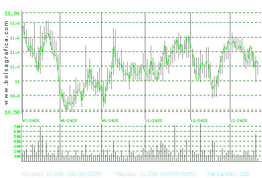 FCC. Pulsa para 1 a&ntilde;o